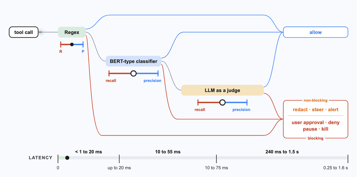 AI agent security briefing summary